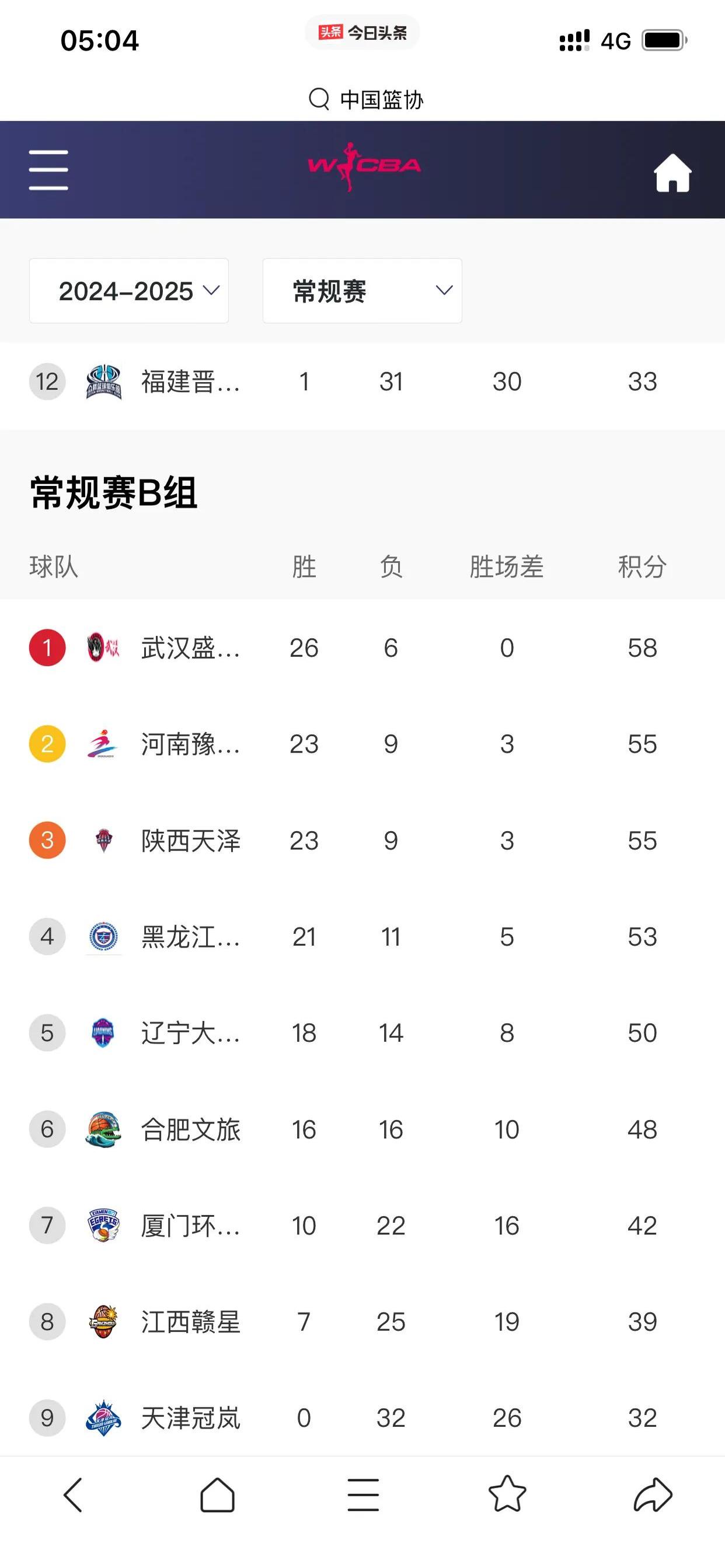 乐鱼APP关于关键时刻CBA常规赛焦点战；那不勒斯篮板制胜；赛场秩序良好；球探报告显示潜力的信息